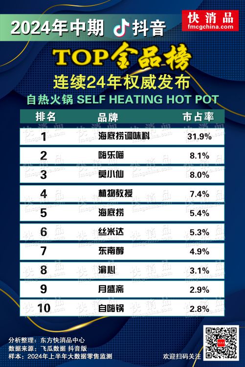 音TOP金品榜——方便粉丝、自热火锅”麻将胡了试玩【独家】“2024年中期抖(图1)
