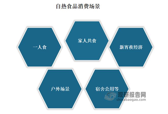 方便食品产业重要板块 市场正处于成长期麻将胡了app我国自热食品行业：已成(图2)