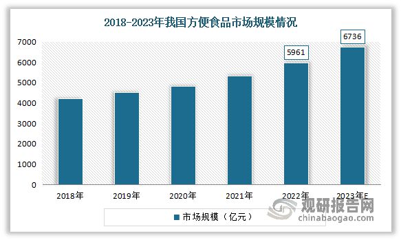 方便食品产业重要板块 市场正处于成长期麻将胡了app我国自热食品行业：已成(图1)