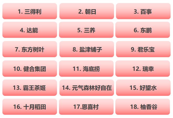 山泉…我们研究了100个全球品牌探寻增长密码PG麻将胡了免费模拟器三得利、霸王茶姬、农夫(图16)