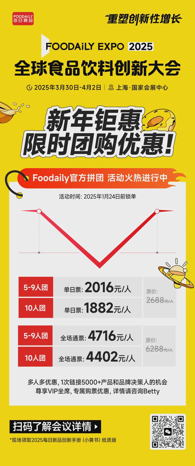 增量解码！功能性食品如何乘势而上PG电子麻将胡了模拟器2025新(图2)